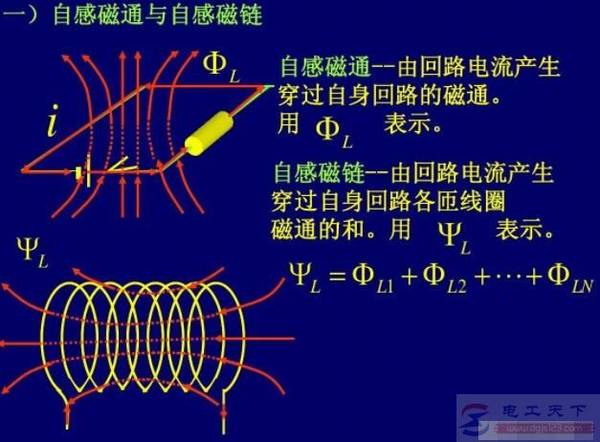 电感是怎么产生的,电感的组成有哪些