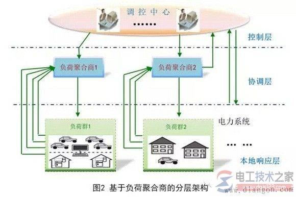 电力负荷调度的经验总结