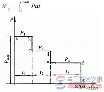 电力系统的负荷特性图解