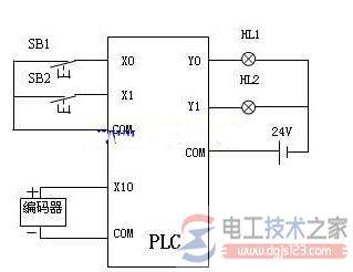 编码器怎么计数?