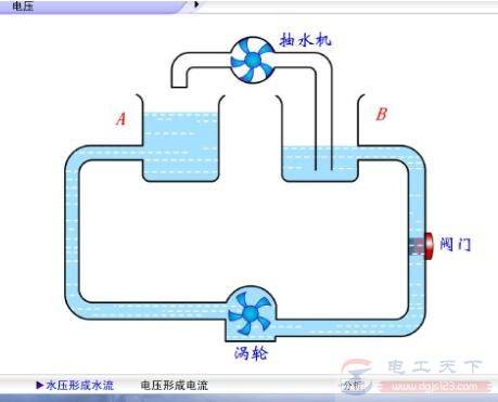 电流与电压的对比分析