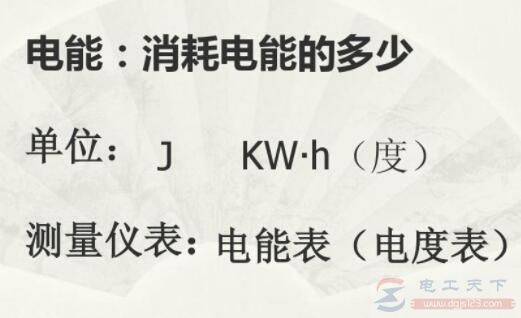 电能符号单位及电能单位转换关系说明