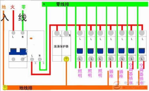 1.5、2.5、4、6、10mm2铜线载流大小及带多大功率用电器