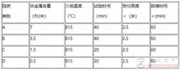 vlv电缆是不是阻燃电缆?
