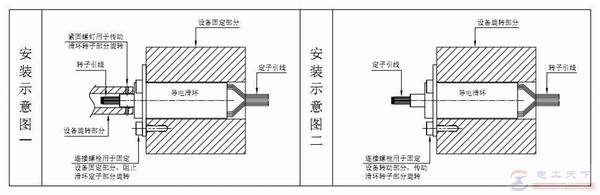 帽式导电滑环的安装方法