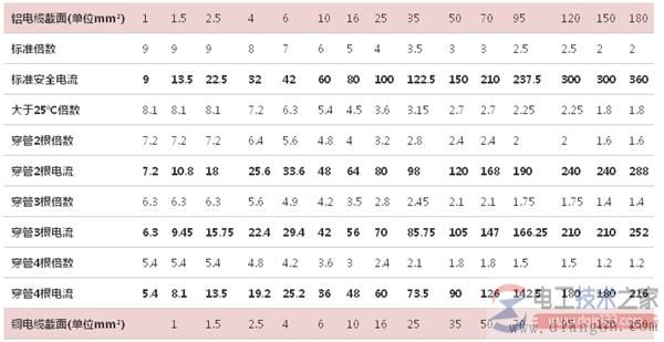 YC电缆是什么电缆