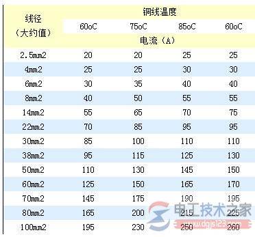 YC电缆是什么电缆