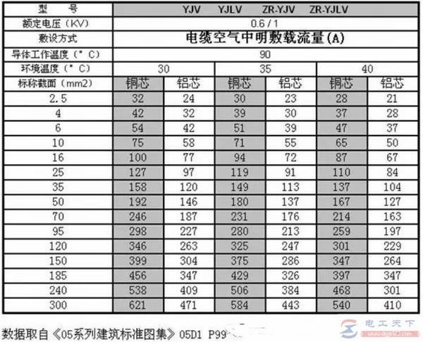 YJV是什么电缆,YJV电缆技术参数含义