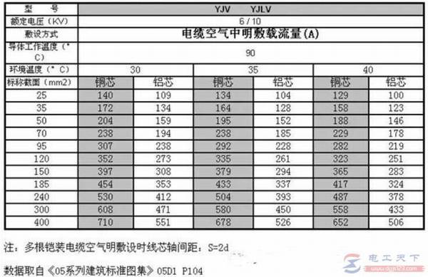 YJV是什么电缆,YJV电缆技术参数含义