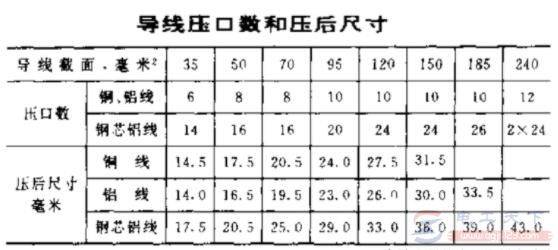 怎么用钳压法连接导线