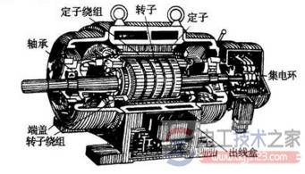 发电机转子定子过负荷的原因与处理方法