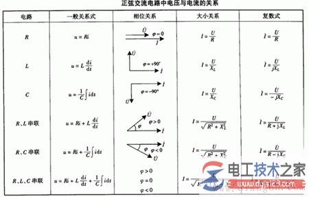 单一理想元件的交流电路伏安关系