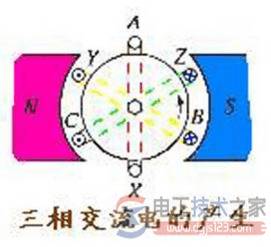 直流电与交流电有何区别?直流电与交流电的问题总结