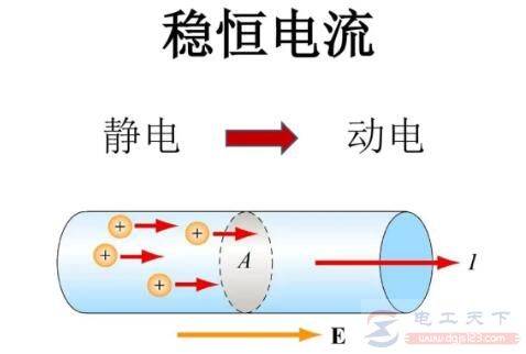 电流有没有速度,如果有速度是多少
