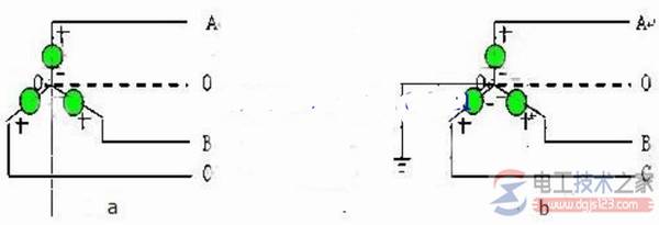 三相电哪个是零线,中性线与零线有什么区别
