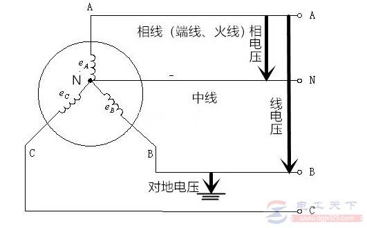 火线零线与中性线及地线的区别