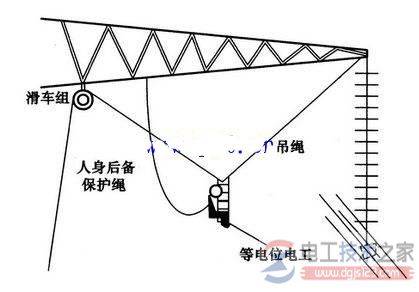 等电位作业进入带电场的安全注意事项