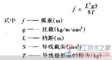 导线弧垂大小的影响因素