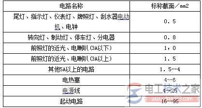 汽车导线的类型:低压导线与高压导线