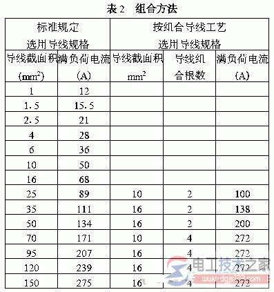 电气控制柜导线配线规格的选用标准图解