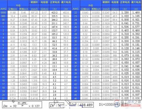 电缆线径的电流关系与计算公式图解