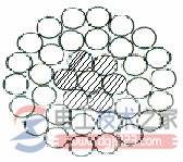 导线如何分类,导线常见种类说明