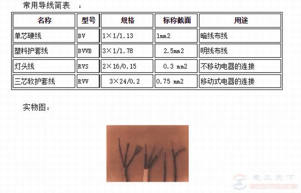 常见绝缘导线类型说明