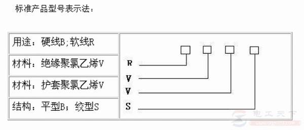 常见绝缘导线类型说明