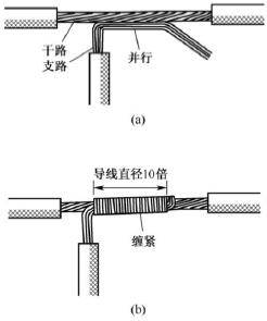 6.jpg 导线的基本要求_导线的连接方法详解