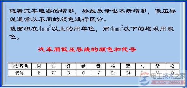 汽车导线与线束种类与安装注意事项