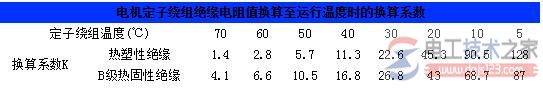 电机定子绕组绝缘电阻值运行温度的换算公式