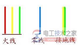 地线的作用总结:安全保护为第一大作用