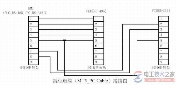 【图】威伦MT510触摸屏编程电缆接线图