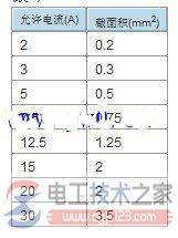 端子台插座安装与导线连接方法图解