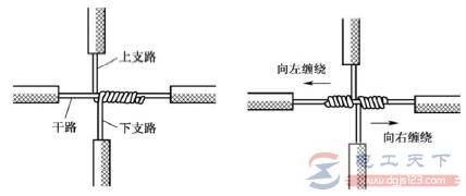单股铜导线的分支连接:T字分支与十字分支