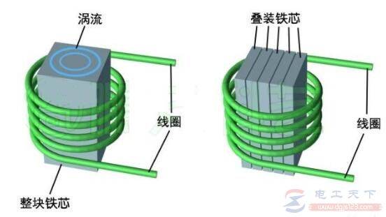 怎么减少变压器铁芯涡流损耗