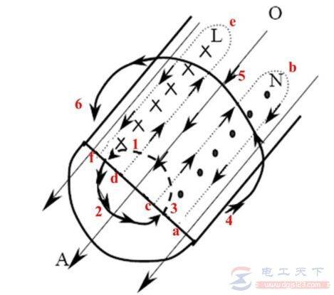 变压器磁滞损耗和涡流损耗