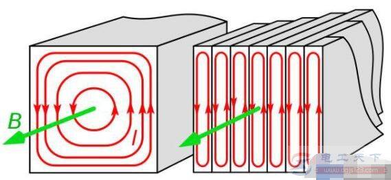 变压器铁心中磁滞损耗和涡流损耗是怎么产生的?