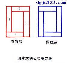 认识电力变压器的铁心组成部分