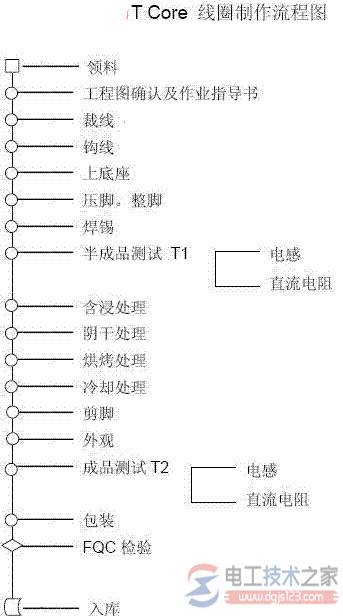 绕制变压器的四种材料与流程图