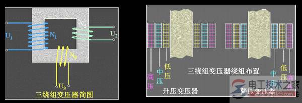 三绕组变压器结构与作用说明