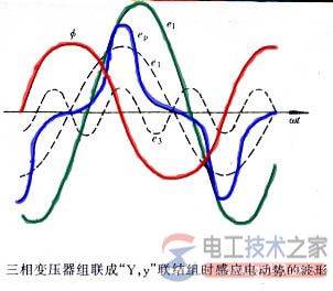 变压器磁路结构与绕组联结对电势波形的影响