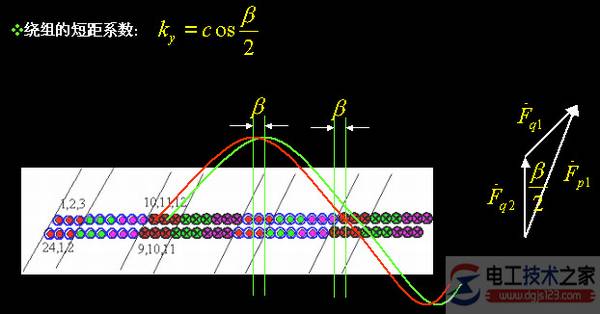 交流旋转电机双层短距绕组磁势与短距系数
