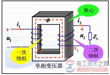变压器的结构示意图与变压器的符号