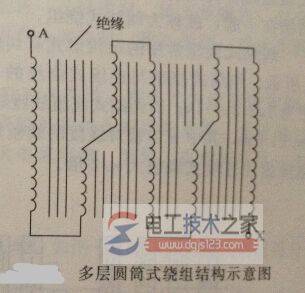 变压器圆筒式绕组结构