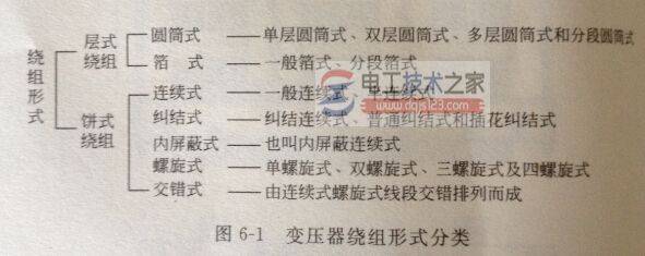 变压器的绕组结构