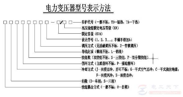 常用变压器的五种分类方法