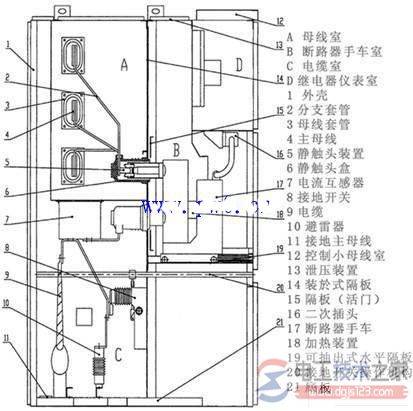 10KV开关柜老跳闸是什么原因