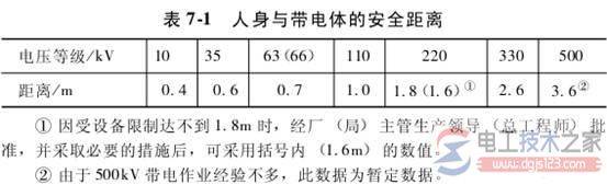 带电作业操作的几项技术措施