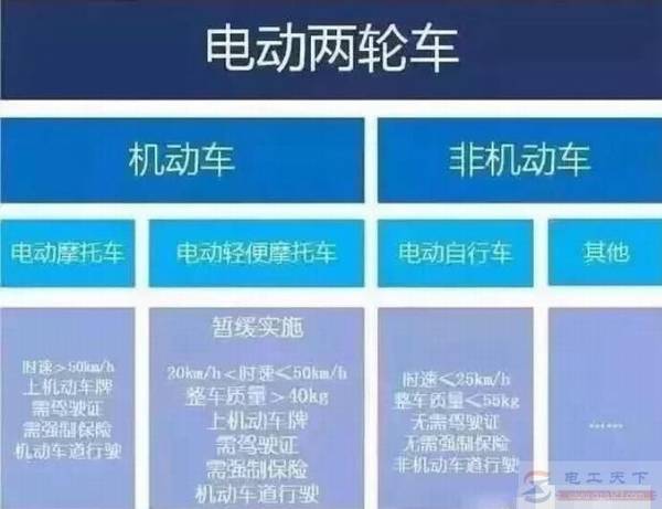 电动车新国标施行后,哪些电动车需要持证才能上路